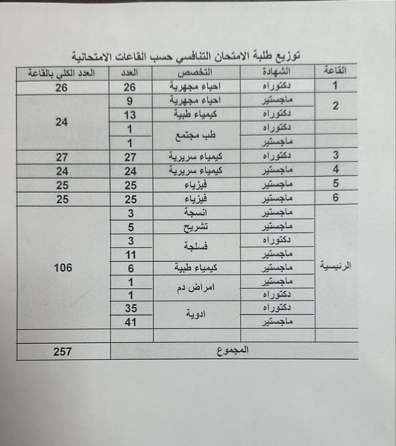 اعلان هام للطلبة المتقدمين للدراسات العليا 2024-2025